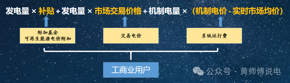 136號文(8)：適當(dāng)放寬現(xiàn)貨市場限價
