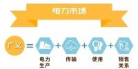 什么是電力交易？帶你以企業(yè)角度全流程參與
