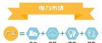 什么是電力交易？帶你以企業(yè)角度全流程參與