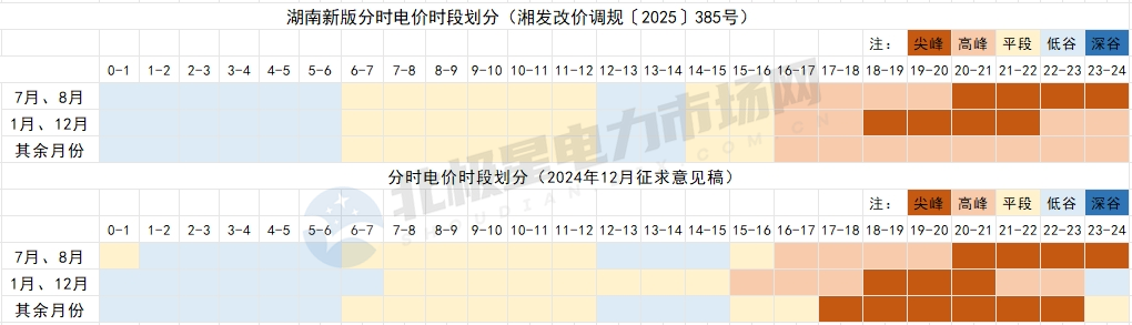 8月1日起！這些電力市場新規(guī)開始執(zhí)行！