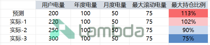 掘金省間中長(zhǎng)期市場(chǎng)：套利與避險(xiǎn)的關(guān)鍵路徑