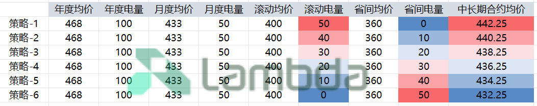 掘金省間中長(zhǎng)期市場(chǎng)：套利與避險(xiǎn)的關(guān)鍵路徑