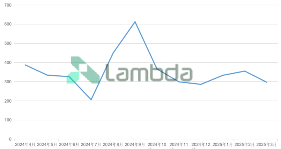 掘金省間中長(zhǎng)期市場(chǎng)：套利與避險(xiǎn)的關(guān)鍵路徑