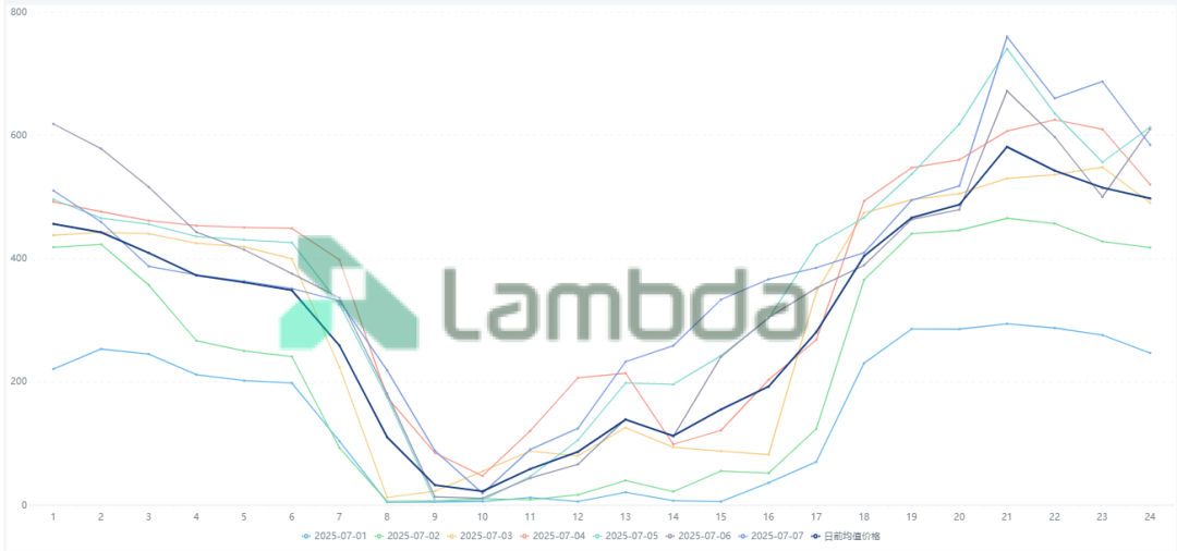 掘金省間中長(zhǎng)期市場(chǎng)：套利與避險(xiǎn)的關(guān)鍵路徑