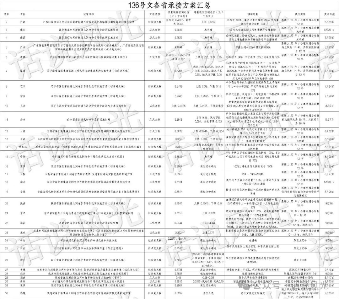 新能源電價(jià)新機(jī)制:一文看懂機(jī)制電價(jià)如何計(jì)算