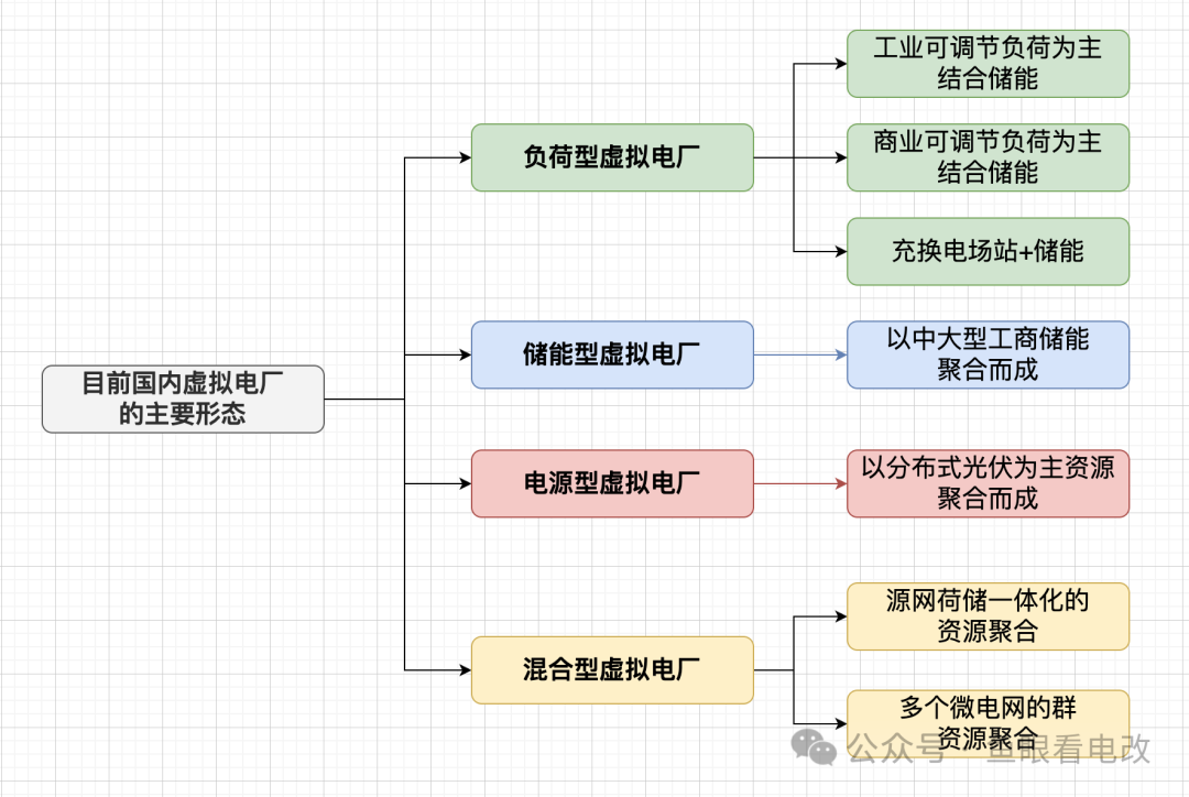 虛擬電廠與售電公司必須是一家么？