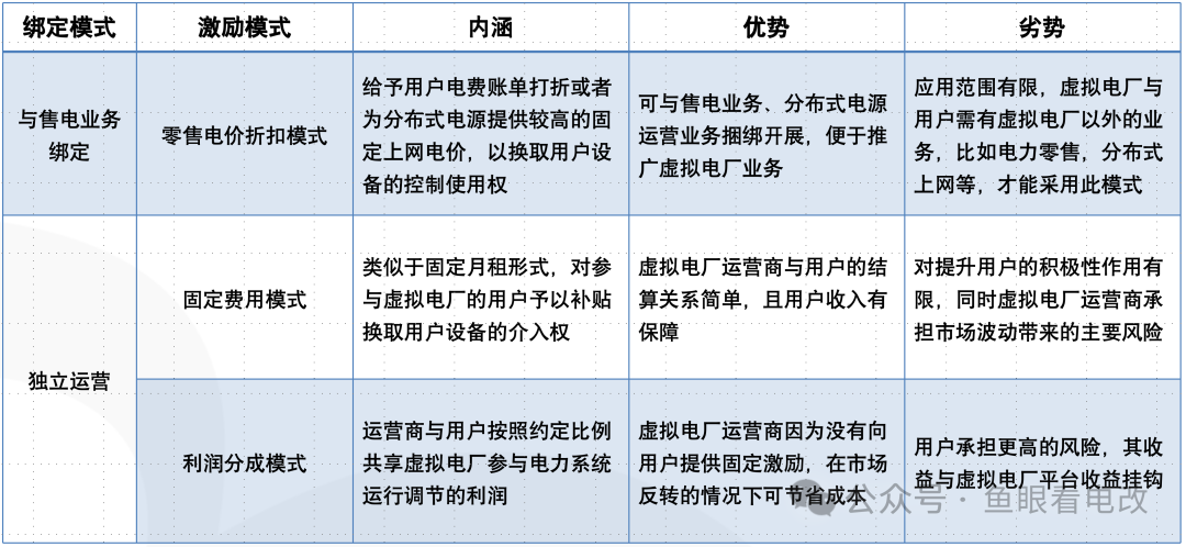 虛擬電廠與售電公司必須是一家么？